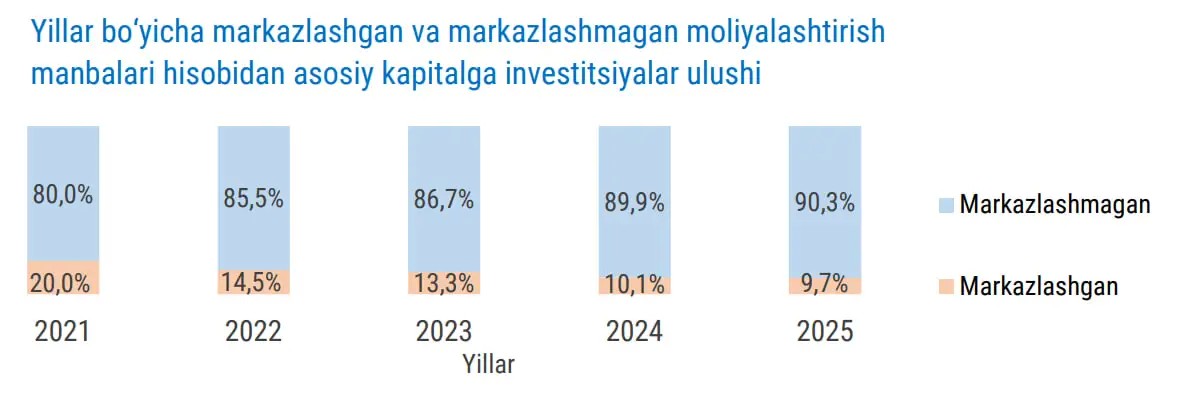 الاستثمارات، الإحصائيات