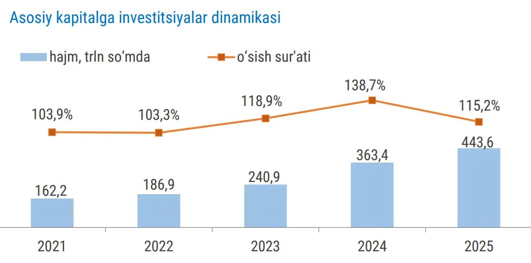 الاستثمارات، الإحصائيات