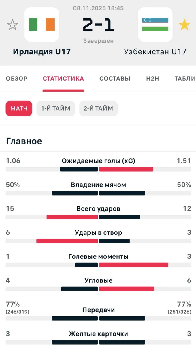 بطولة تحت 17 سنة، إيرلندا، كرة القدم