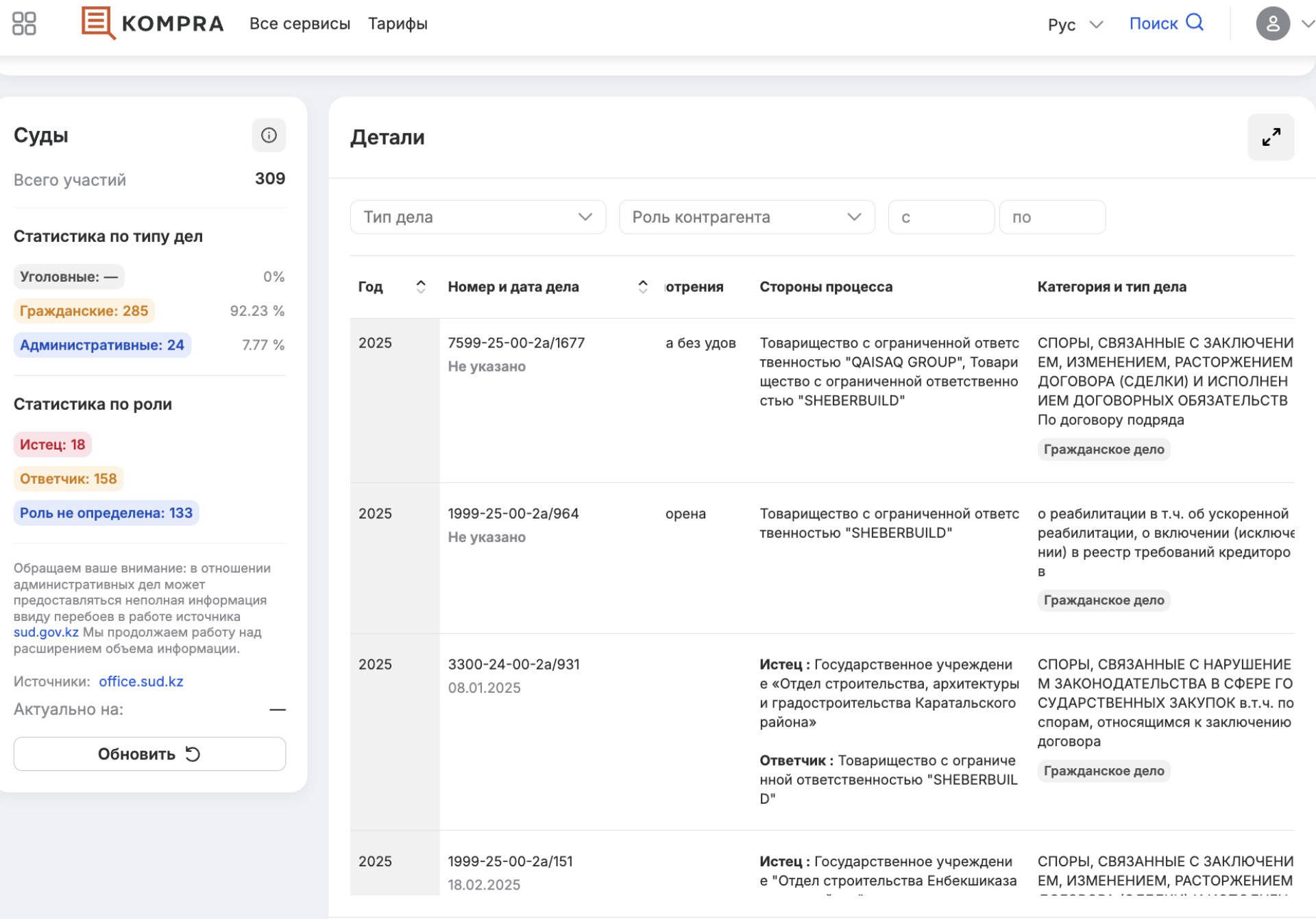 سوديبني راسبيستيلستفا كومباني شبر بيلد