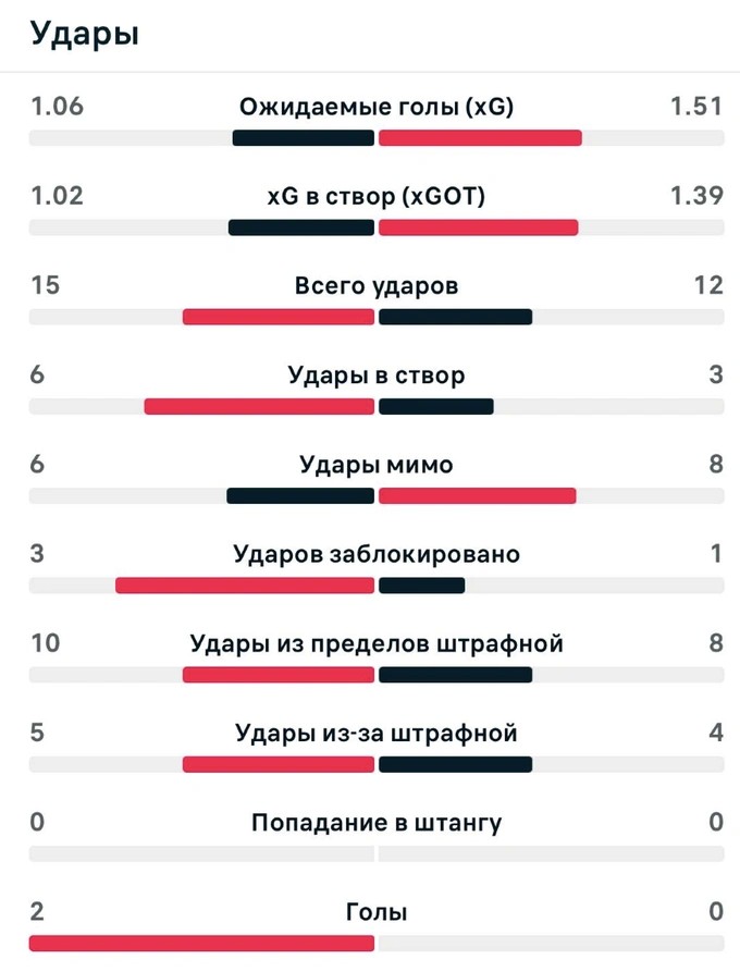 بطولة تحت 17 سنة، إيرلندا، كرة القدم