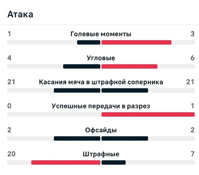 بطولة تحت 17 سنة، إيرلندا، كرة القدم